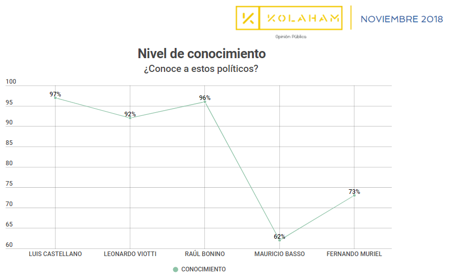Nivel de conocimiento