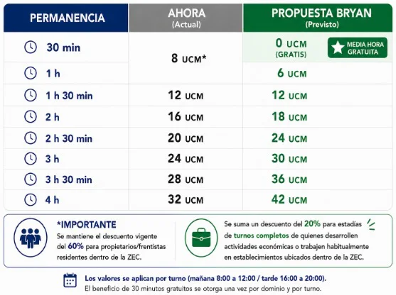 hoy
