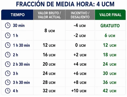 hoy