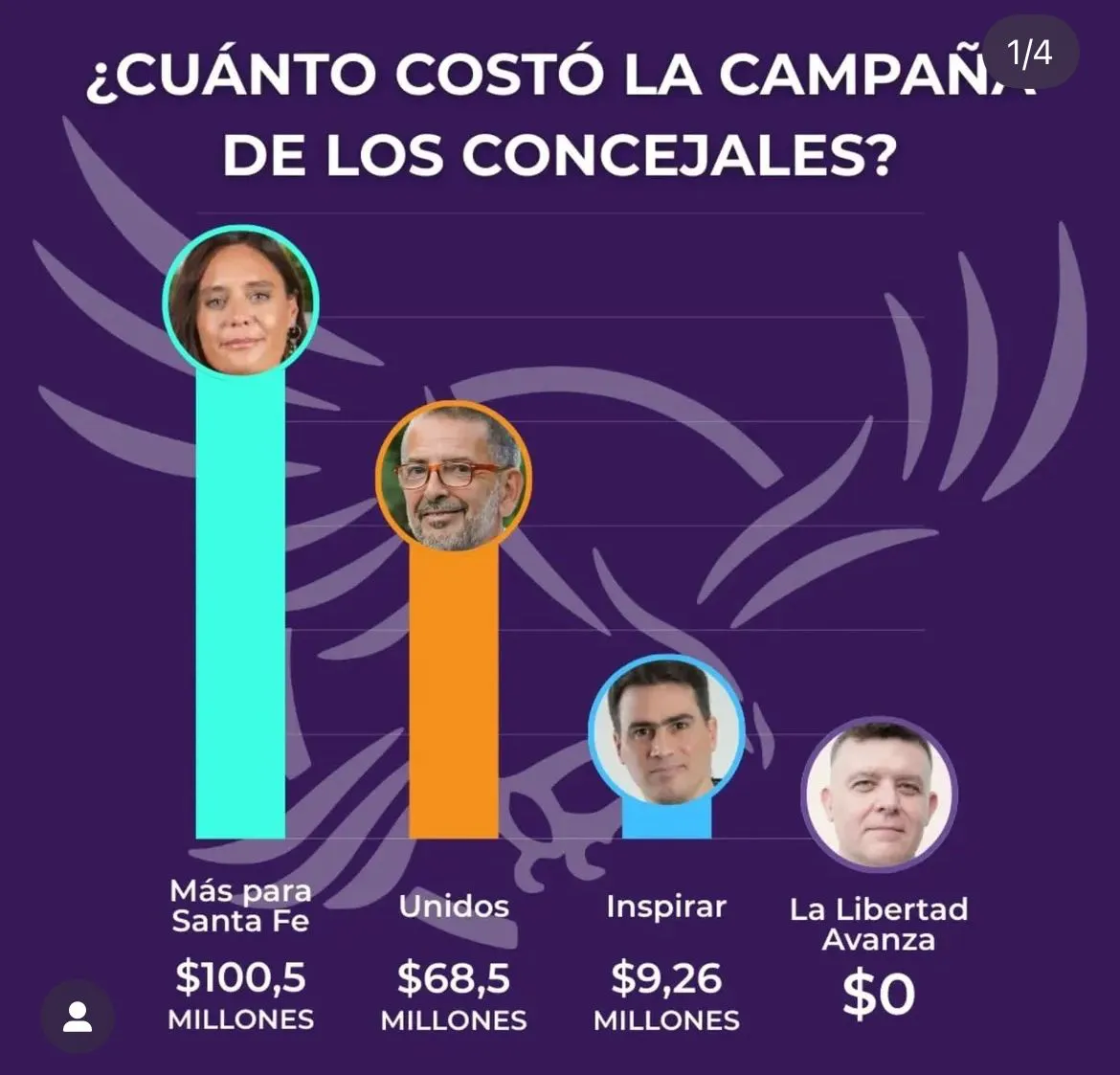 hoy