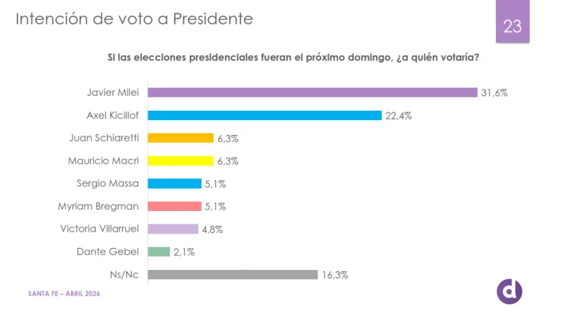 hoy