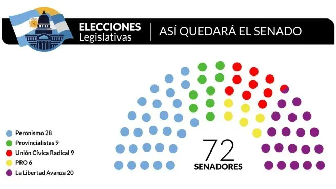 senado-elecciones-2025